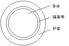 電焊機(jī)電纜及分類